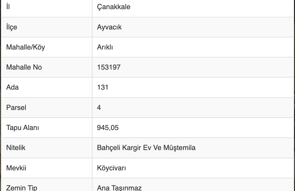 Arıklı Kanyonunda Deniz ve Doğa Manzaralı Taş Ev
